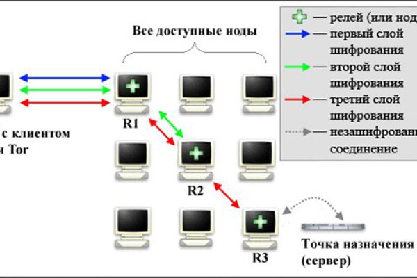 Кракен сайт вход kraken torion