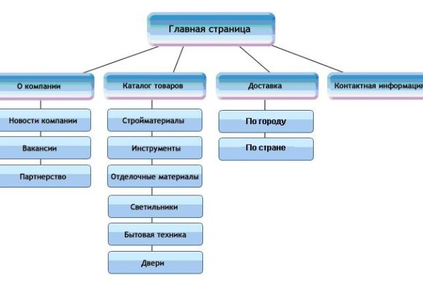 Кракен невозможно зарегистрировать пользователя